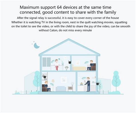 Xiaomi Mi WiFi Repeater Pro : Gadget & Me