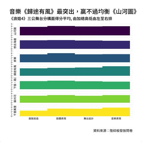 經驗分享 繪製《乘風2023》數據圖表的反思4 當圖表太過擁擠 愛上r語言