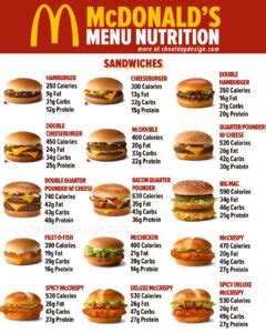 McDonald's Calories & Macros For Every Menu Item In 2025