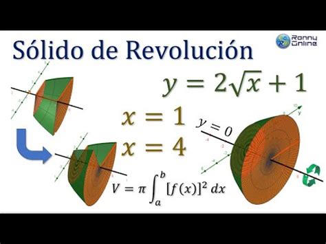 Cálculo volumen de sólidos de revolución MÉTODO DEL DISCO Función