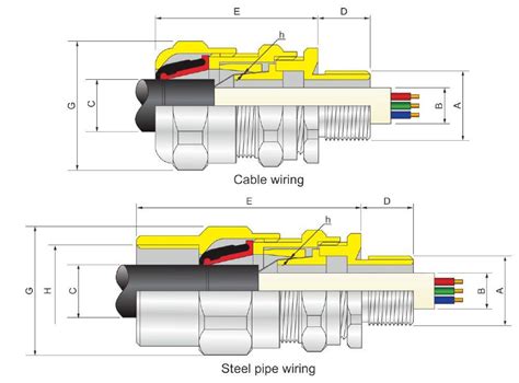 Warom Dqm I Series Explosion Proof Cable Glands Ex E Iic Metal Armored Sme Electric Sdn Bhd