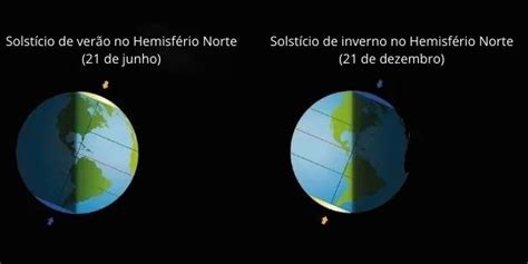 Solst Cio O Que Causas Consequ Ncias Brasil Escola