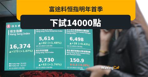 富途料恒指明年q1下試14000點 Wavingcat 招財貓