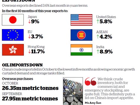 Chinese Exports Drop For Fourth Month As Headwinds Increase Today