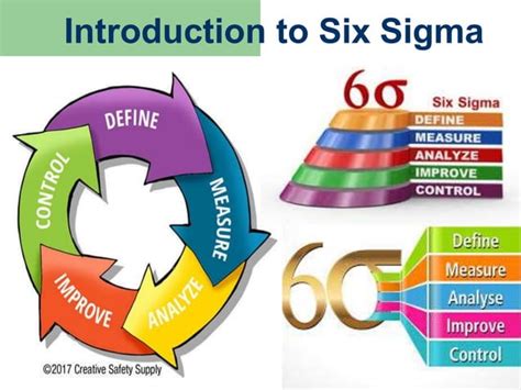 Introduction To Six Sigma Ppt