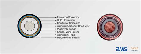 Supply High Quality Iec 60840 High Voltage Cable