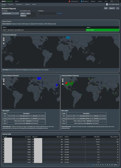 Cyences App For Splunk Splunkbase