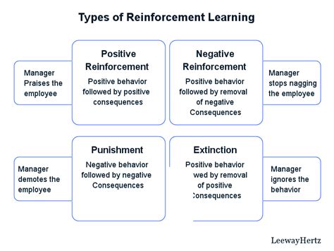 Reinforcement Learning From Human Feedback Rlhf