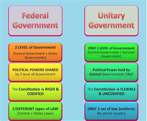 ️ Characteristics Of Federalism What Are The Characteristics Of A