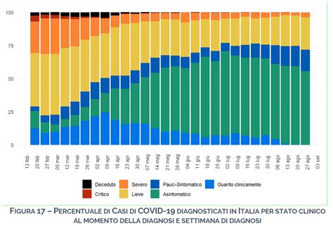 Se la seconda ondata di covid è notizia positiva ISPI