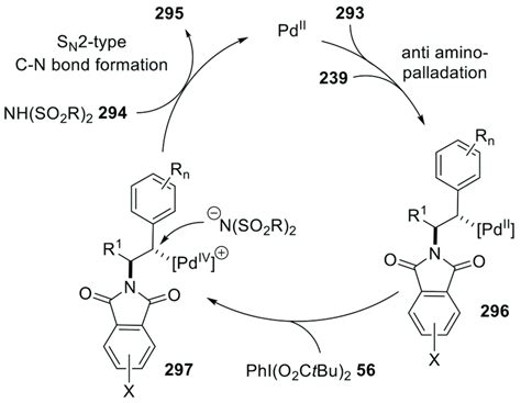 Scheme 91 Proposed Catalytic Cycle For The Pd Catalyzed Intermolecular