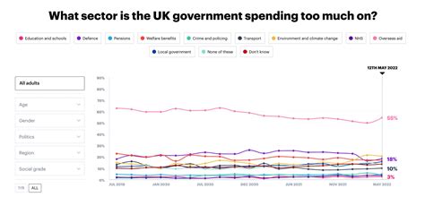 Yougov On Twitter Tory Leadership Candidates Are Saying They Ll Cut