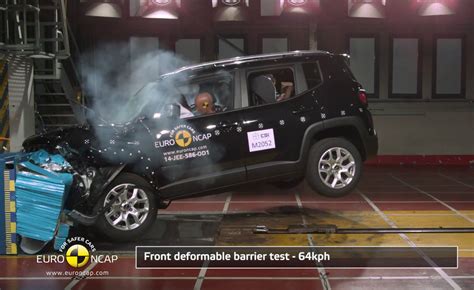 Jeep Renegade Crash Tested By The Euro NCAP Awarded The Coveted 5 Star