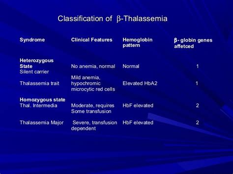 Overview Of Thalassemia 2