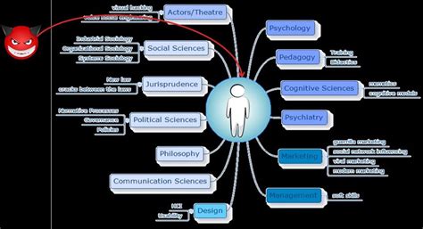 Hacking The Human Os Means To Ab Use All The Human Related Sciences