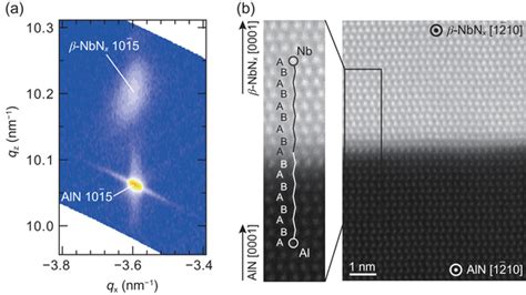 A Asymmetric Reciprocal Space Map Around Aln Bar B