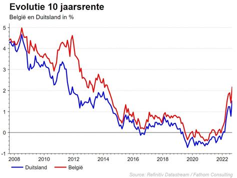 De Wereld In Beeld Voorzichtige Beleggingsstrategie Van KBC Asset