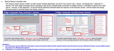 Transfer Date Rate Problem With Channel Current Sensor Hardware