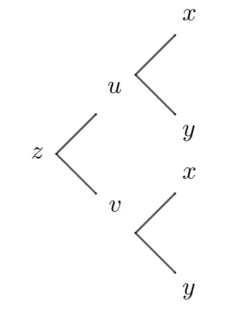 If Z F X Y And U E X Cos Y V E X Sin Y The Function Quizlet