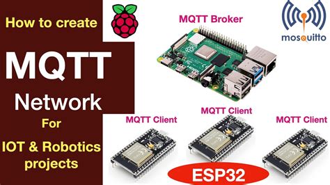 How To Setup Mqtt For Raspberry Pi And Esp For Iot And Robotics