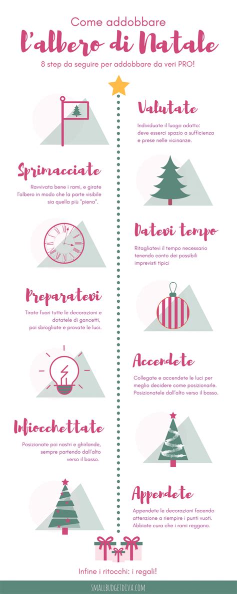 Come Addobbare Lalbero Di Natale In 8 Step