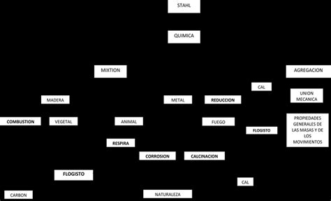 Explicaci N De La Qu Mica Y La Relaci N De La Combusti N Corrosi N