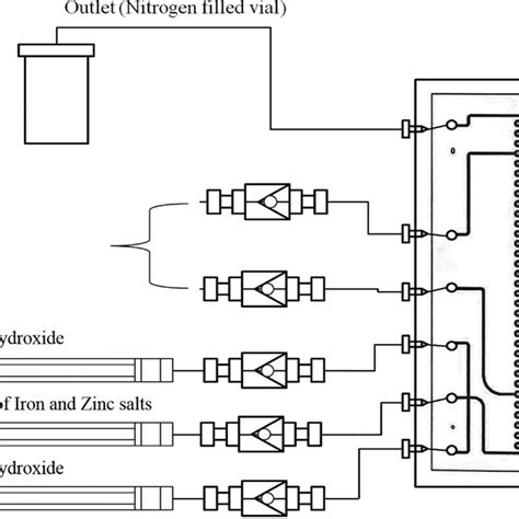 Schematic Diagram For The Microreactor Set Up Used In The Syntheses Of