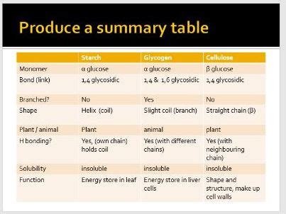 Biological Molecules Topic For Ocr A Level Module Foundations In