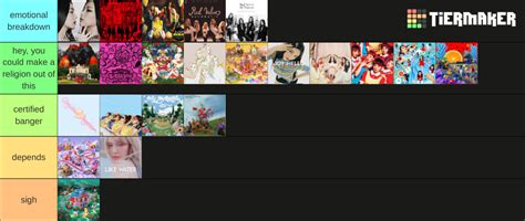 Red Velvet Title Tracks Tier List Community Rankings Tiermaker