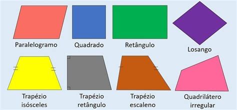 Quadril Teros O Que S O Tipos Exemplos Rea E Per Metro Toda Mat Ria