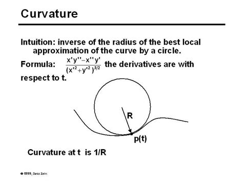 Curvature