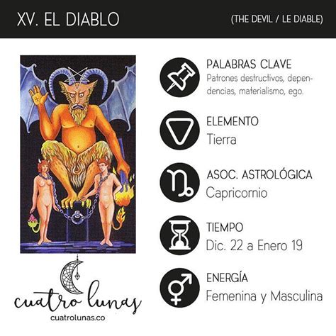 El Diablo En El Tarot Significado Y Sus Combinaciones Con Otras Cartas