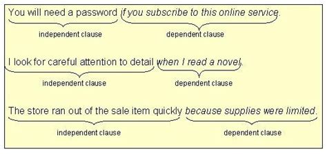 Dependent Clause - Glamorous Grammar
