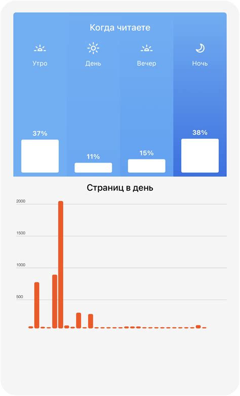 Приложение Литрес: Книги – скачать бесплатно на Андроид и IOS