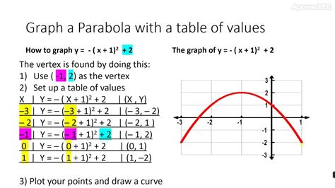 graph a parabola in vertex form using a table of values part 3 - YouTube