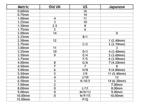 CROCHET NEEDLES SIZES | Crochet For Beginners