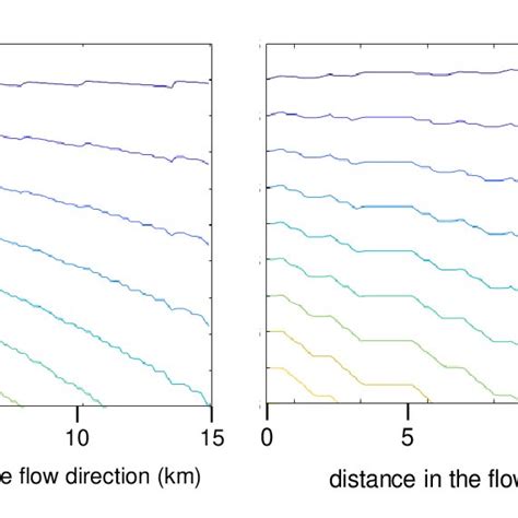 Verification Of Water Surface Elevations Of The Hec Ras Model With