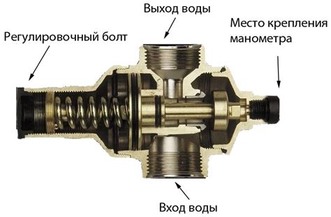 Регулятор давления воды в системе водоснабжения: принцип работы, виды и ...