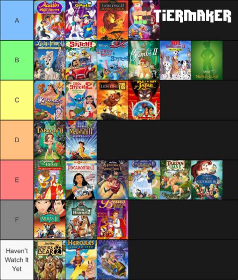 My Disney Direct To Video Sequels Tier List By Firemaster92 On Deviantart