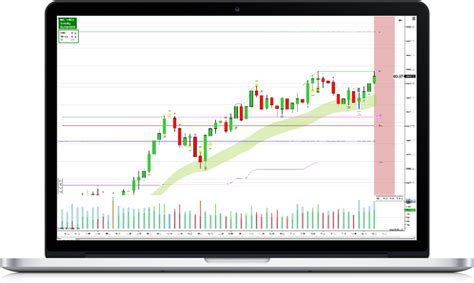 Tradepro Indicators Silverdale Trading Academy