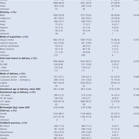 Maternal And Neonatal Characteristics Download Scientific Diagram