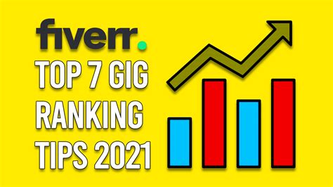 How To Rank Fiverr Gigs Fiverr Gig Ranking Tips Mr Technical