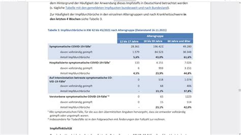 Faktencheck Impfdurchbrüche Daten Wochenbericht 18 11 2021 YouTube