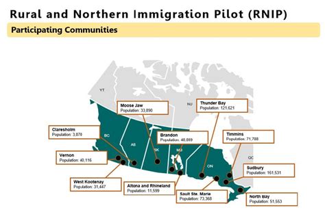 The Rnip Program A Great Option For Pr