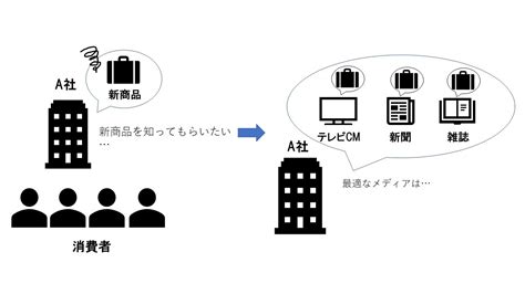 【広告業界】業界研究「電通、博報堂、adkの違いを徹底比較！それぞれの持つ強み、特徴とは？」 ビズリーチ・キャンパス