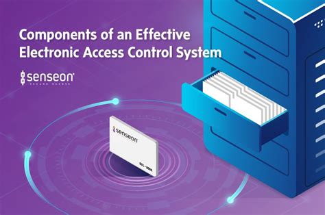 Components Of An Effective Electronic Access Control System