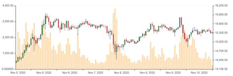 Bitcoin Kurs BTC Im Bullenzyklus Nach Oben Ist Noch Luft