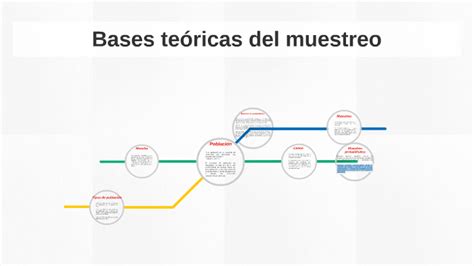 Bases Teóricas Del Muestreo By Alexis Montoya Gonzalez