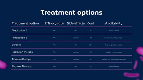 Salmonella Treatment Breakthrough | Google Slides & PPT