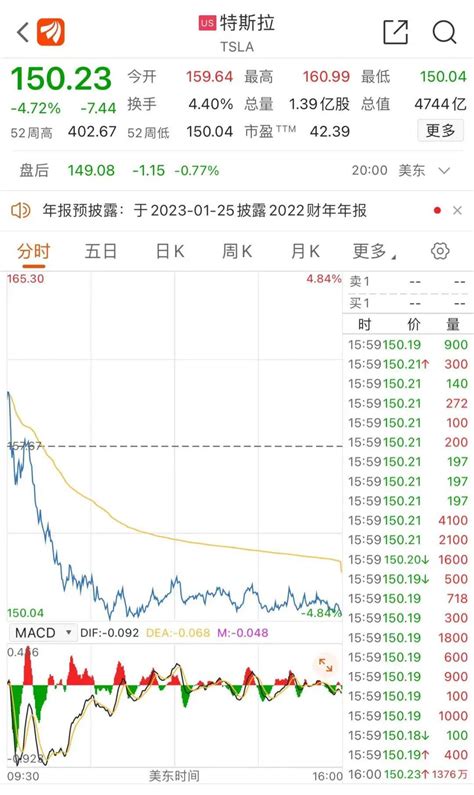 一夜大跌1600亿元，特斯拉今年股价腰斩埃隆·马斯克约合股票